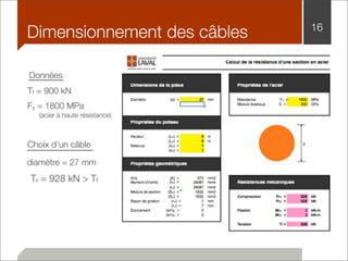 Dimensionnement des câbles 16 
Données 
Tf = 900 kN 
Fy = 1800 MPa 
(acier à haute résistance) 
Choix d’un câble 
diamètre...