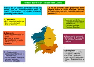 Políticas de cohesión e incidencia en Galicia

Galicia ten un caracter periférico debido ao
Galicia ten un caracter perifé...