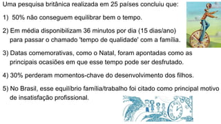 Uma pesquisa britânica realizada em 25 países concluiu que:
1) 50% não conseguem equilibrar bem o tempo.
2) Em média dispo...
