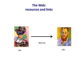 The Web:
resources and links
URL URL
Web link
 
