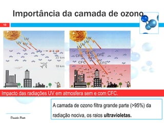 Daniela Pinto
Importância da camada de ozono
10
Impacto das radiações UV em atmosfera sem e com CFC.
A camada de ozono filtra grande parte (>95%) da
radiação nociva, os raios ultravioletas.
 