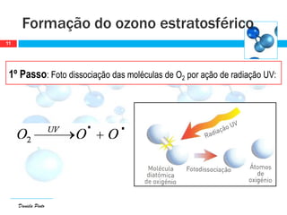 Daniela Pinto
1º Passo: Foto dissociação das moléculas de O2 por ação de radiação UV:
Formação do ozono estratosférico
11
 