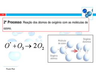 Daniela Pinto
2º Processo: Reação dos átomos de oxigénio com as moléculas de
ozono.
14
 