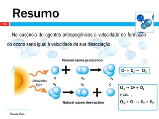 Daniela Pinto
Resumo
Na ausência de agentes antropogénicos a velocidade de formação
do ozono seria igual à velocidade da sua dissociação.
O● + O2 → O3
O3 → O● + O2
mas…
O3 + O● → O2 + O2
15
 