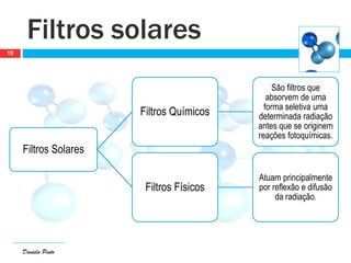 Daniela Pinto
Filtros solares
19
Filtros Solares
Filtros Químicos
São filtros que
absorvem de uma
forma seletiva uma
determinada radiação
antes que se originem
reações fotoquímicas.
Filtros Físicos
Atuam principalmente
por reflexão e difusão
da radiação.
 