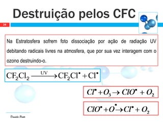 Daniela Pinto
Destruição pelos CFC
24

 ClClCFClCF UV
222
Na Estratosfera sofrem foto dissociação por ação de radiação UV
debitando radicais livres na atmosfera, que por sua vez interagem com o
ozono destruindo-o.
 