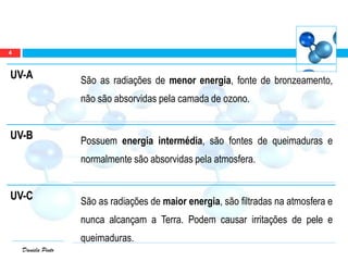 Daniela Pinto
UV-A São as radiações de menor energia, fonte de bronzeamento,
não são absorvidas pela camada de ozono.
UV-B Possuem energia intermédia, são fontes de queimaduras e
normalmente são absorvidas pela atmosfera.
UV-C São as radiações de maior energia, são filtradas na atmosfera e
nunca alcançam a Terra. Podem causar irritações de pele e
queimaduras.
4
 