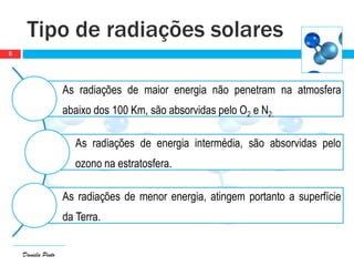 Daniela Pinto
As radiações de maior energia não penetram na atmosfera
abaixo dos 100 Km, são absorvidas pelo O2 e N2.
As radiações de energia intermédia, são absorvidas pelo
ozono na estratosfera.
As radiações de menor energia, atingem portanto a superfície
da Terra.
Tipo de radiações solares
6
 