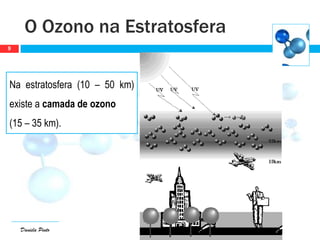Daniela Pinto
Na estratosfera (10 – 50 km)
existe a camada de ozono
(15 – 35 km).
O Ozono na Estratosfera
9
 
