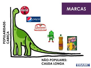 POPULARIDADE-
CABEÇA
NÃO-POPULARES:
CAUDA LONGA
MARCAS
 
