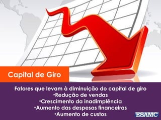 Fatores que levam à diminuição do capital de giro
•Redução de vendas
•Crescimento da inadimplência
•Aumento das despesas financeiras
•Aumento de custos
Capital de Giro
 