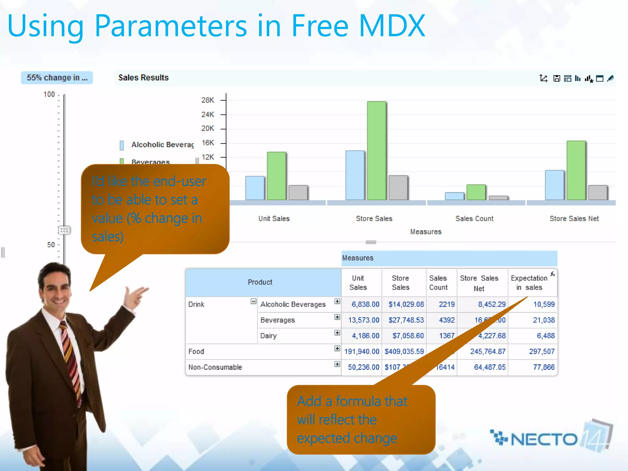 Using Parameters in Free MDX
I’d like the end-user
to be able to set a
value (% change in
sales)
Add a formula that
will reflect the
expected change
 