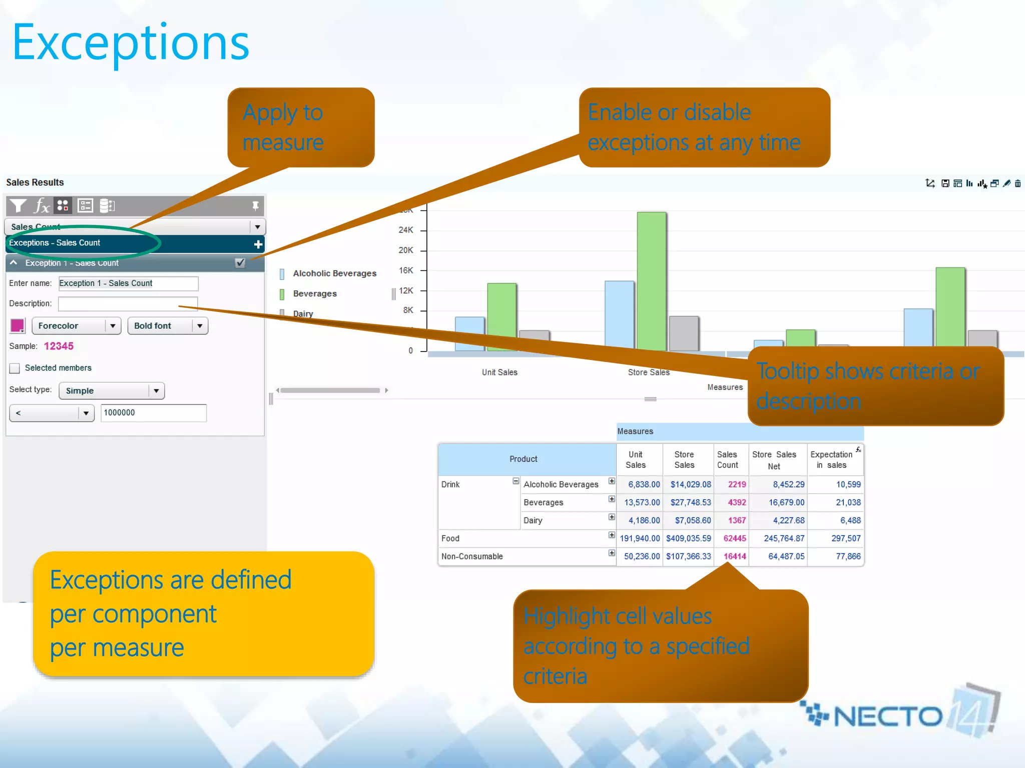 Exceptions
Highlight cell values
according to a specified
criteria
Apply to
measure
Enable or disable
exceptions at any time
Exceptions are defined
per component
per measure
Tooltip shows criteria or
description
 