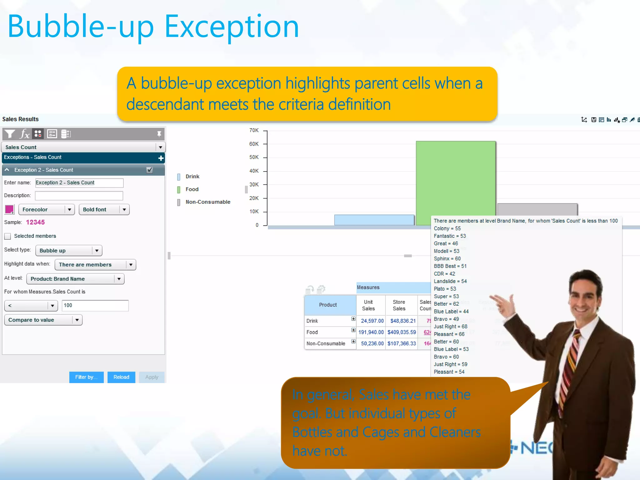 Bubble-up Exception
A bubble-up exception highlights parent cells when a
descendant meets the criteria definition
In general, Sales have met the
goal. But individual types of
Bottles and Cages and Cleaners
have not.
 