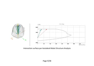 Page 9/38
Interaction surface par Autodesk Robot Structure Analysis
 