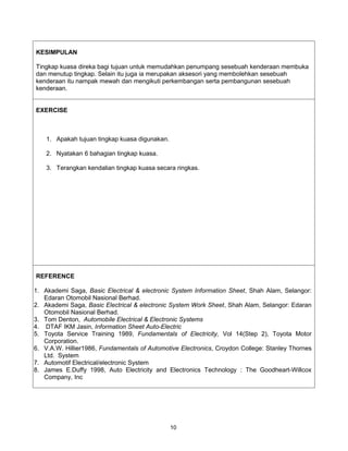 KESIMPULAN

Tingkap kuasa direka bagi tujuan untuk memudahkan penumpang sesebuah kenderaan membuka
dan menutup tingkap. Selain itu juga ia merupakan aksesori yang membolehkan sesebuah
kenderaan itu nampak mewah dan mengikuti perkembangan serta pembangunan sesebuah
kenderaan.


EXERCISE



    1. Apakah tujuan tingkap kuasa digunakan.

    2. Nyatakan 6 bahagian tingkap kuasa.

    3. Terangkan kendalian tingkap kuasa secara ringkas.




REFERENCE

1. Akademi Saga, Basic Electrical & electronic System Information Sheet, Shah Alam, Selangor:
   Edaran Otomobil Nasional Berhad.
2. Akademi Saga, Basic Electrical & electronic System Work Sheet, Shah Alam, Selangor: Edaran
   Otomobil Nasional Berhad.
3. Tom Denton, Automobile Electrical & Electronic Systems
4. DTAF IKM Jasin, Information Sheet Auto-Electric
5. Toyota Service Training 1989, Fundamentals of Electricity, Vol 14(Step 2), Toyota Motor
   Corporation.
6. V.A.W. Hillier1986, Fundamentals of Automotive Electronics, Croydon College: Stanley Thornes
   Ltd. System
7. Automotif Electrical/electronic System
8. James E.Duffy 1998, Auto Electricity and Electronics Technology : The Goodheart-Willcox
   Company, Inc




                                                10
 