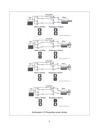 Gambarajah 4.10 Pergerakan power window




                  8
 