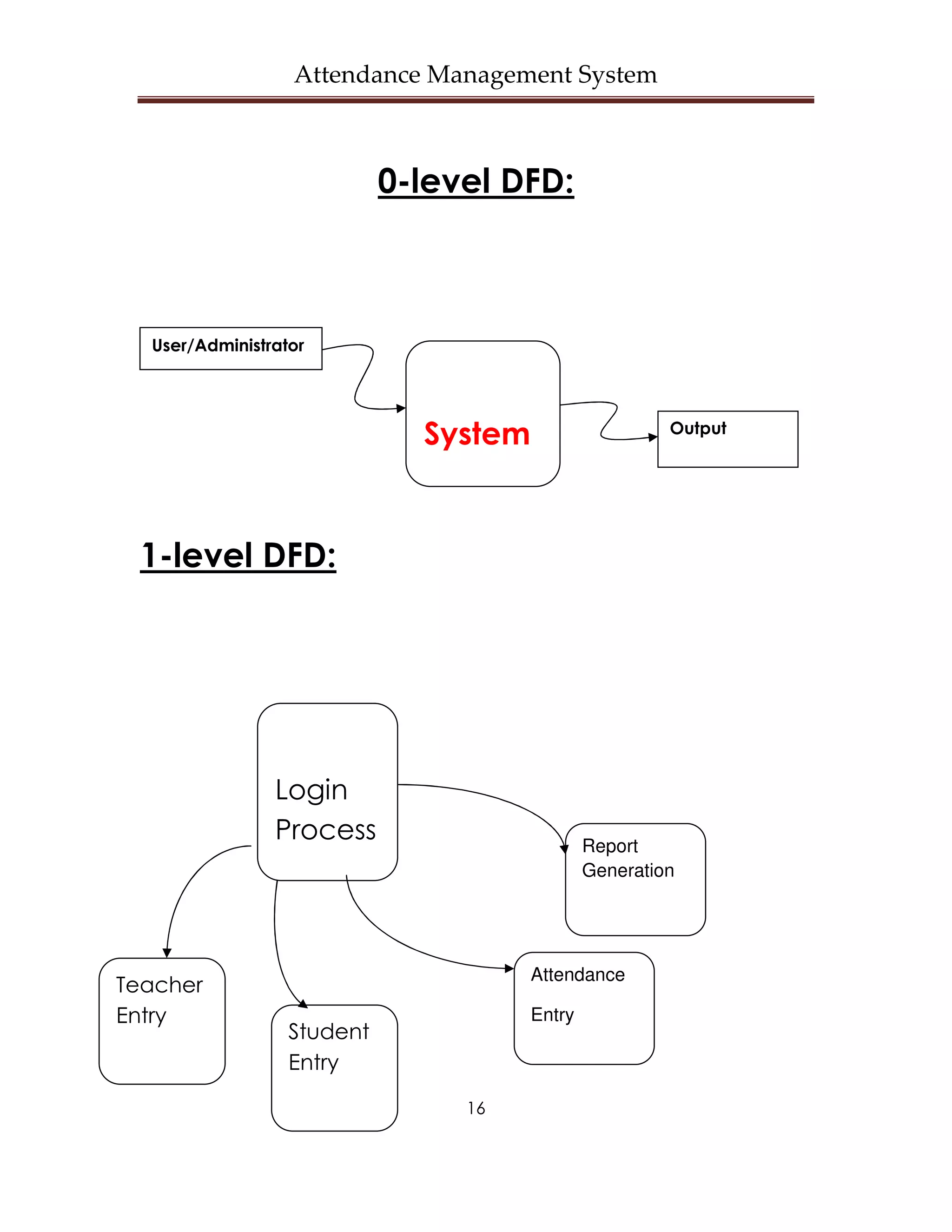 Attendance Management System



                            0-level DFD:



  User/Administrator




                              System                    Output




 1-level DFD:




                Login
                Process                        Report
                                               Generation




                                       Attendance
Teacher
Entry                                  Entry
                  Student
                  Entry

                                 16
 