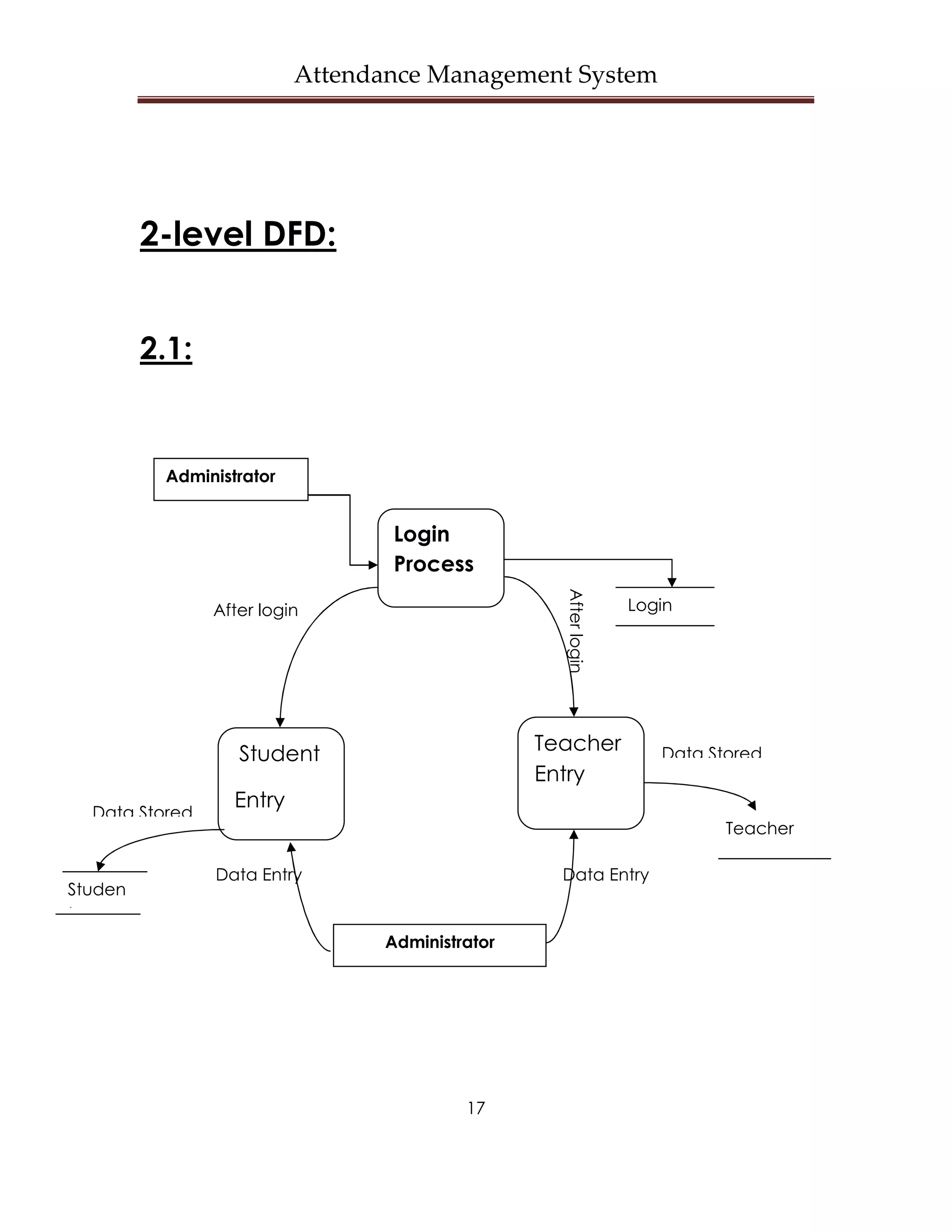 Attendance Management System




         2-level DFD:


         2.1:


          Administrator


                                  Login
                                  Process          After login

                After login                                      Login




                   Student                       Teacher            Data Stored
                                                 Entry
                  Entry
  Data Stored
                                                                           Teacher

                Data Entry                         Data Entry
Studen
t
                                 Administrator




                                          17
 