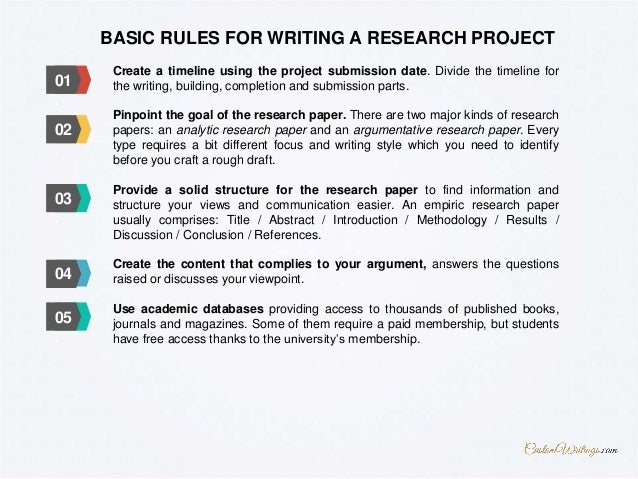 Research papers on real estate finance