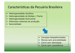 Caracterís)cas	
  da	
  Pecuária	
  Brasileira	
  
•    Heterogeneidade Genética
•    Heterogeneidade de Biotipo / Frame
•    Heterogeneidade Nutricional
•    Diferentes sistemas de produção
•    Sazonalidade




                                  •    Carcaças despadronizados
                                  •    Marcas sem previsibilidade
                                  •    Carne sem identidade
                                  •    Carne sem consistência
 