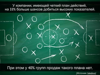 , ,У компании имеющей четкий план действий
на 33% .больше шансов добиться высоких показателей
При этом у 40% .групп продаж такого плана нет
[ :Источник Salesforce]
 