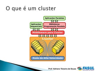 Prof. Adriano Teixeira de Souza
 