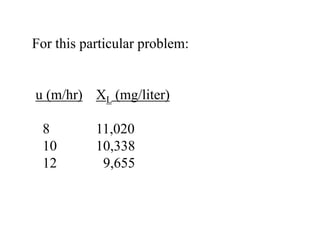 For this particular problem:
u (m/hr) XL (mg/liter)
8 11,020
10 10,338
12 9,655
 