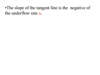•The slope of the tangent line is the negative of
the underflow rate u.
 