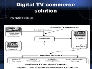Digital TV commerce
solution
• Interactive solution
 