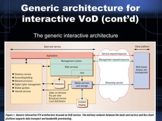 Generic architecture for
interactive VoD (cont’d)
The generic interactive architecture
 