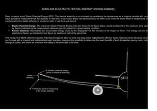 SEMS and ELASTIC POTENTIAL ENERGY (Kinetics Elasticity)
Basic concepts about Elastic Potential Energy (EPE). The thermal elasticity is not included by considering the temperature as a physical variable with constant
value during the measurement of the elasticity in real time. In any case, these new physical laws will allow us to know the exact effect of temperature on the
mechanical and or elastic behavior in structures, both, in real time and along it.
Elastic Potential Energy: The maximum Elastic Potential Energy (red dot) shown in the figure below, would correspond to the maximum wing elasticity
by flexion (indicated by the measurement reference point in yellow) for a given loading condition.
Kinetic Elasticity: Represents the accumulated energy used by the wing-girder for the recovery of its shape (or form). This energy can be due to
elasticity by flexion as indicated in next figure, by twisting or both at the same time.
This measure of MEPE (Maximum Elastic Potential Energy) will allow us to be one step ahead regarding the effect or elastic response of the structure, which we
can foresee with a physical and mathematical exact precision, giving us the possibility to determine the exact benefits of such knowledge (saving costs, including
ecological costs), and above all, to ensure the safety of the structures of all kinds.

= elastic potential energy
(point of maximum elasticity)
kinetic
elasticity

= reference point for measuring
of the wing’s elasticity

 
