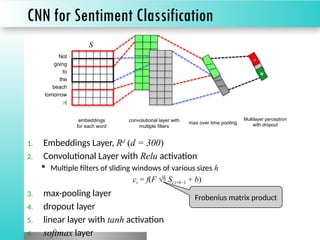 -
Not
going
to
the
beach
tomorrow
:-(
+
-
convolutional layer with
multiple filters
Multilayer perceptron
with dropout
embeddings
for each word
max over time pooling
CNN for Sentiment Classification
1. Embeddings Layer, Rd
(d = 300)
2. Convolutional Layer with Relu activation
 Multiple filters of sliding windows of various sizes h
ci = f(F  Si:i+h−1 + b)
3. max-pooling layer
4. dropout layer
5. linear layer with tanh activation
6. softmax layer
S
Frobenius matrix product
 
