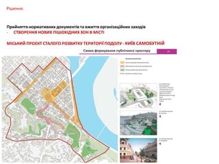 Рішення.

Прийняття нормативних документів та вжиття організаційних заходів
- СТВОРЕННЯ НОВИХ ПІШОХІДНИХ ЗОН В МІСТІ
МІСЬКИЙ ПРОЕКТ СТАЛОГО РОЗВИТКУ ТЕРИТОРІЇ ПОДОЛУ - КИЇВ САМОБУТНІЙ

 