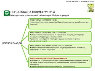 СТРАТЕГІЯ РОЗВИТКУ м. КИЄВА ДО 2025 р.

ПЕРШОКЛАСНА ІНФРАСТРУКТУРА

Модернізація транспортної та інженерної інфраструктури
МОДЕРНІЗАЦІЯ ЖИТЛОВОГО ФОНДУ
 комплексні проекти по модернізації будинків мусять стати привабливими для
інвесторів

КЛЮЧОВІ ЗАХОДИ:

МОДЕРНІЗАЦІЯ ЕНЕРГЕТИЧНОГО ГОСПОДАРСТВА
 створення якісних економічних та нормативних стимулів для операторів
генераційних та розподільчих потужностей
 розробка низки проектів по створенню децентралізованих джерел
альтернативної енергії
МОДЕРНІЗАЦІЯ ВОДОКАНАЛІЗАЦІЙНОГО ГОСПОДАРСТВА
 залучення позикових та інвестиційних ресурсів у водозабірні, розподільчі,
водовідвідні та очисні потужності

МОДЕРНІЗАЦІЯ ТРАНСПОРТНОЇ ІНФРАСТРУКТУРИ
 будівництво та подальше управління елементами вулично-дорожньої мережі та
системою громадського транспорту через механізми державно-приватного
ЗЕЛЕНІ ЗОНИ
партнерства
 залучення приватних інвесторів для інших крупних проектів

 