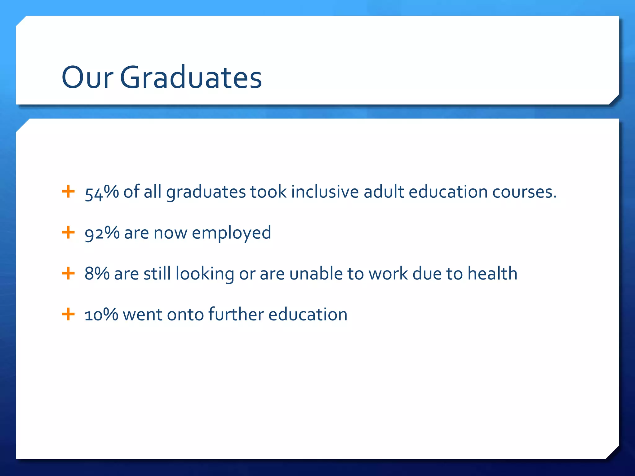 Our Graduates
 54% of all graduates took inclusive adult education courses.
 92% are now employed
 8% are still looking or are unable to work due to health
 10% went onto further education
 