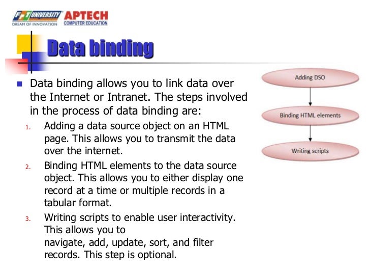 15. session 15 data binding