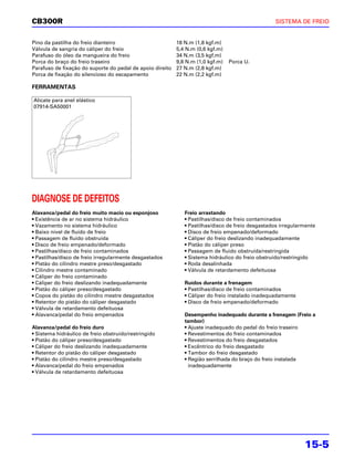CB300R                                                                                            SISTEMA DE FREIO


Pino da pastilha do freio dianteiro                        18 N.m (1,8 kgf.m)
Válvula de sangria do cáliper do freio                     5,4 N.m (0,6 kgf.m)
Parafuso do óleo da mangueira do freio                     34 N.m (3,5 kgf.m)
Porca do braço do freio traseiro                           9,8 N.m (1,0 kgf.m)   Porca U.
Parafuso de fixação do suporte do pedal de apoio direito   27 N.m (2,8 kgf.m)
Porca de fixação do silencioso do escapamento              22 N.m (2,2 kgf.m)

FERRAMENTAS

Alicate para anel elástico
07914-SA50001




DIAGNOSE DE DEFEITOS
Alavanca/pedal do freio muito macio ou esponjoso              Freio arrastando
• Existência de ar no sistema hidráulico                      • Pastilhas/disco de freio contaminados
• Vazamento no sistema hidráulico                             • Pastilhas/disco de freio desgastados irregularmente
• Baixo nível de fluido de freio                              • Disco de freio empenado/deformado
• Passagem de fluido obstruída                                • Cáliper do freio deslizando inadequadamente
• Disco de freio empenado/deformado                           • Pistão do cáliper preso
• Pastilhas/disco de freio contaminados                       • Passagem de fluido obstruída/restringida
• Pastilhas/disco de freio irregularmente desgastados         • Sistema hidráulico do freio obstruído/restringido
• Pistão do cilindro mestre preso/desgastado                  • Roda desalinhada
• Cilindro mestre contaminado                                 • Válvula de retardamento defeituosa
• Cáliper do freio contaminado
• Cáliper do freio deslizando inadequadamente                 Ruídos durante a frenagem
• Pistão do cáliper preso/desgastado                          • Pastilhas/disco de freio contaminados
• Copos do pistão do cilindro mestre desgastados              • Cáliper do freio instalado inadequadamente
• Retentor do pistão do cáliper desgastado                    • Disco de freio empenado/deformado
• Válvula de retardamento defeituosa
• Alavanca/pedal do freio empenados                           Desempenho inadequado durante a frenagem (Freio a
                                                              tambor)
Alavanca/pedal do freio duro                                  • Ajuste inadequado do pedal do freio traseiro
• Sistema hidráulico de freio obstruído/restringido           • Revestimentos do freio contaminados
• Pistão do cáliper preso/desgastado                          • Revestimentos do freio desgastados
• Cáliper do freio deslizando inadequadamente                 • Excêntrico do freio desgastado
• Retentor do pistão do cáliper desgastado                    • Tambor do freio desgastado
• Pistão do cilindro mestre preso/desgastado                  • Região serrilhada do braço do freio instalada
• Alavanca/pedal do freio empenados                             inadequadamente
• Válvula de retardamento defeituosa




                                                                                                              15-5
 