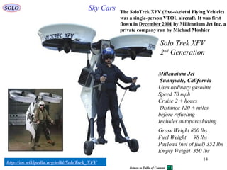 14
Sky Cars
Solo Trek XFV
2nd
Generation
Millennium Jet
Sunnyvale, California
Uses ordinary gasoline
Speed 70 mph
Cruise 2 + hours
Distance 120 + miles
before refueling
Includes autoparashuting
Gross Weight 800 lbs
Fuel Weight 98 lbs
Payload (net of fuel) 352 lbs
Empty Weight 350 lbs
http://en.wikipedia.org/wiki/SoloTrek_XFV
The SoloTrek XFV (Exo-skeletal Flying Vehicle)
was a single-person VTOL aircraft. It was first
flown in December 2001 by Millennium Jet Inc, a
private company run by Michael Moshier
SOLO
Return to Table of Content
 