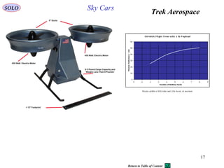 17
Trek Aerospace
SOLO Sky Cars
Return to Table of Content
 