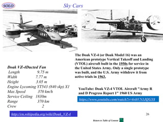 26
Doak VZ-4Ducted Fan
Length 9.75 m
Width 7.77 m
Height 3.05 m
Engine Lycoming YT543 (840 skp) X1
Max Speed 370 km/h
Service Ceiling 1830m
Range 370 km
Crew 2
Sky Cars
The Doak VZ-4 (or Doak Model 16) was an
American prototype Vertical Takeoff and Landing
(VTOL) aircraft built in the 1950s for service in
the United States Army. Only a single prototype
was built, and the U.S. Army withdrew it from
active trials in 1963.
http://en.wikipedia.org/wiki/Doak_VZ-4
https://www.youtube.com/watch?v=6vbVN1JQGY8
YouTube: Doak VZ-4 VTOL Aircraft "Army R
and D Progress Report 1" 1960 US Army
SOLO
Return to Table of Content
 