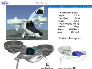 41
Sky Cars
Kestrel Aerospace
Kestrel PAV (2005)
Length 4.2 m
Wing Span 4.4 m
Height 1.5 m
Weight (empty) 200 kg
Payload 95 kg
Range 1000 km +
Sped 183 mph
http://www.roadabletimes.com/roadables-vtol_kestrel.html
SOLO
Return to Table of Content
 