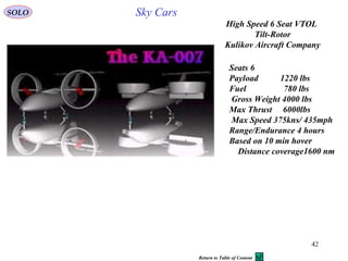 42
Sky Cars
High Speed 6 Seat VTOL
Tilt-Rotor
Kulikov Aircraft Company
6Seats
Payload 1220 lbs
Fuel 780 lbs
Gross Weight 4000 lbs
Max Thrust 6000lbs
Max Speed 375kns/ 435mph
Range/Endurance 4 hours
Based on 10 min hover
Distance coverage1600 nm
SOLO
Return to Table of Content
 