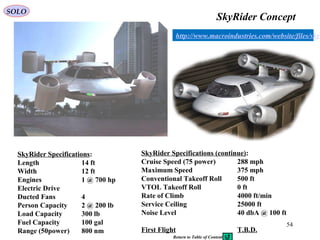 54
SkyRider Concept
http://www.macroindustries.com/website/files/skyr
SkyRider Specifications:
Length 14 ft
Width 12 ft
Engines 1 @ 700 hp
Electric Drive
Ducted Fans 4
Person Capacity 2 @ 200 lb
Load Capacity 300 lb
Fuel Capacity 100 gal
Range (50power) 800 nm
SkyRider Specifications (continue):
Cruise Speed (75 power) 288 mph
Maximum Speed 375 mph
Conventional Takeoff Roll 500 ft
VTOL Takeoff Roll 0 ft
Rate of Climb 4000 ft/min
Service Ceiling 25000 ft
Noise Level 40 dbA @ 100 ft
First Flight T.B.D.
SOLO
Return to Table of Content
 