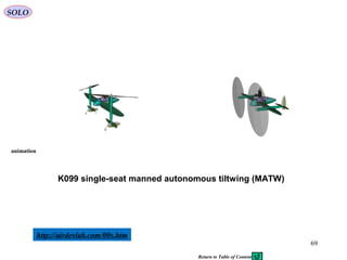 69
K099 single-seat manned autonomous tiltwing (MATW)
http://airdevlab.com/00s.htm
SOLO
animation
Return to Table of Content
 