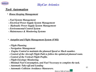 SOLO
83
• House Keeping Management
- Fuel System Management
- Electrical Power Supply System Management
- Hydraulic Power Supply System Management
- Environmental Control System
- Maintenance & Monitoring Systems
Task Automation
• Autopilot and Flight Management System (FMS)
- Flight Planning
- Navigation Management
- Engine Control to maintain the planned Speed or Mach number.
- Control of the Aircraft Flight Path to follow the optimized planned route.
- Control of the Vertical Flight Profile.
- Flight Envelope Monitoring.
- Minimal Fuel Consumption, and Fuel Necessary to complete the task.
- Automatic Take-off and Landing
- Automatic Collision Avoidance Maneuvers.
SkyCar Avionics
Return to Table of Content
 