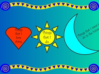 Things that I do Things that I love doing Things that I want to do in the future 