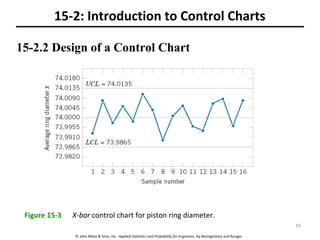 © John Wiley & Sons, Inc. Applied Statistics and Probability for Engineers, by Montgomery and Runger.
15-2.2 Design of a Control Chart
15-2: Introduction to Control Charts
Figure 15-3 X-bar control chart for piston ring diameter.
16
 