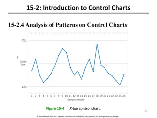 © John Wiley & Sons, Inc. Applied Statistics and Probability for Engineers, by Montgomery and Runger.
15-2.4 Analysis of Patterns on Control Charts
15-2: Introduction to Control Charts
Figure 15-4 X-bar control chart.
21
 