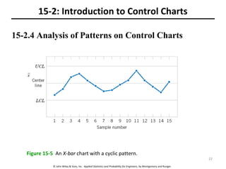 © John Wiley & Sons, Inc. Applied Statistics and Probability for Engineers, by Montgomery and Runger.
15-2.4 Analysis of Patterns on Control Charts
15-2: Introduction to Control Charts
Figure 15-5 An X-bar chart with a cyclic pattern.
22
 